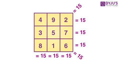 A Comparative Analysis of Various Methods for Solving Magic Squares, including Jzva Method